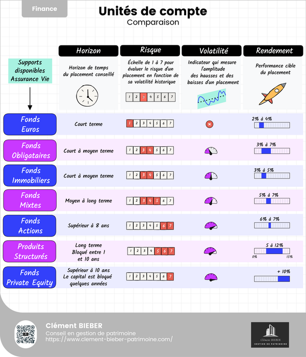 Unités de compte en assurance-vie : comment bien les comprendre et les utiliser ?