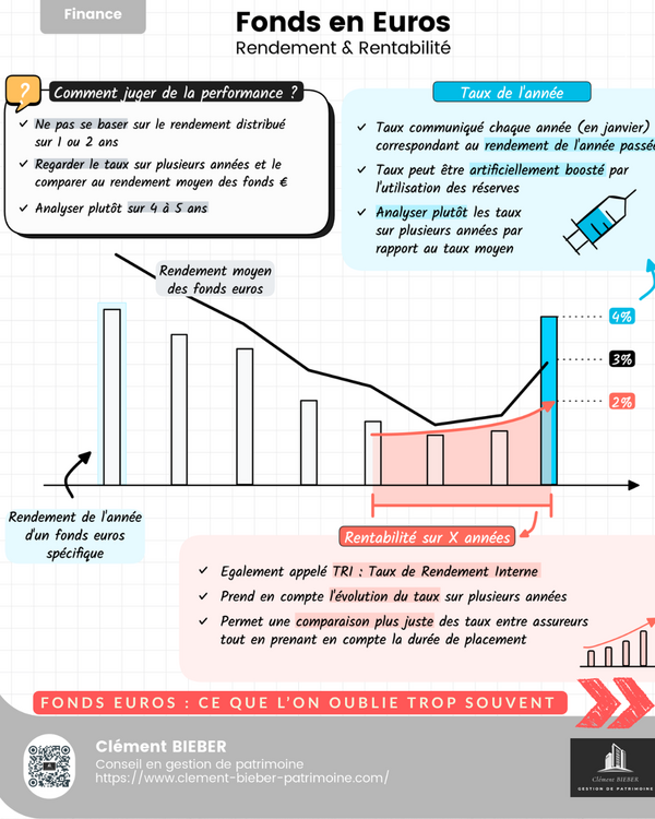 ⭐ Fonds euros : performances, fiscalité 2025 et alternatives — Ce que les épargnants oublient trop souvent