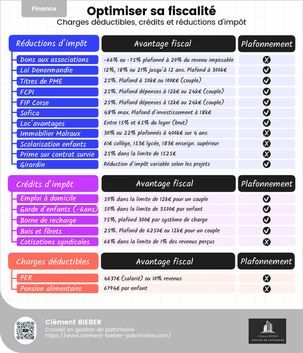 Optimiser sa fiscalité : quels dispositifs restent vraiment efficaces en 2025 ?