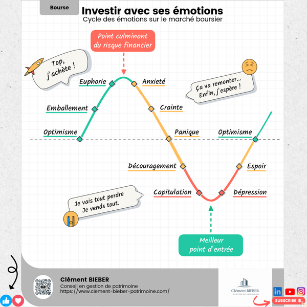 Investir avec ses émotions : le piège n°1 des marchés (et comment l’éviter)