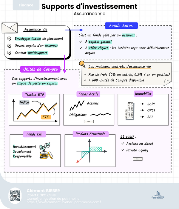 Assurance-vie : qui sait vraiment ce qu’il y a dans son contrat (et sa performance réelle) ?