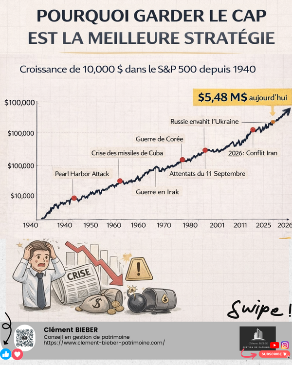 Pourquoi garder le cap est souvent la meilleure stratégie en période de crise