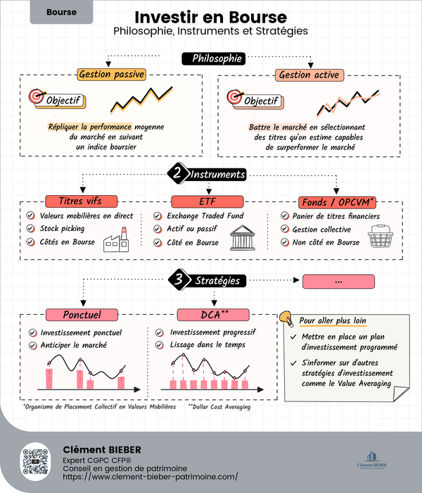 N’investissez pas en bourse avant de la comprendre : pourquoi la volatilité actuelle des marchés le rappelle