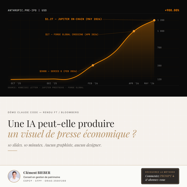 Anthropic/Claude à 1200 milliards de dollars : comment exposer son patrimoine à la révolution IA sans spéculer