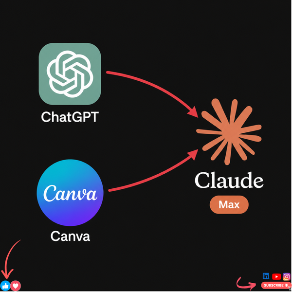 Pourquoi j'ai résilié ChatGPT Plus et Canva Pro pour passer sur Claude Max