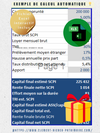 Simulateur Excel SCPI pour estimer rentabilité