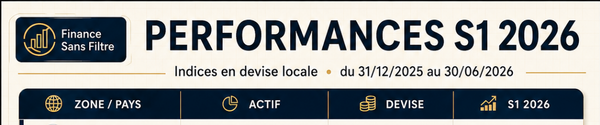 Performances bourse premier semestre 2026 : le bilan des marchés