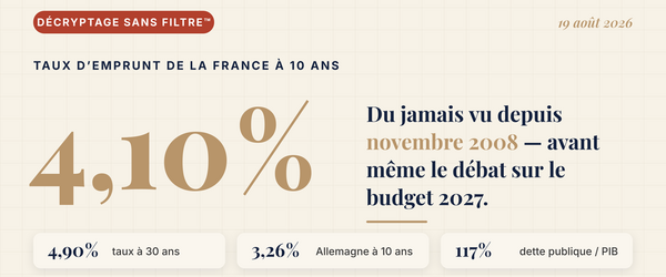 Taux français à 4,10 % : quel impact sur votre épargne et vos crédits