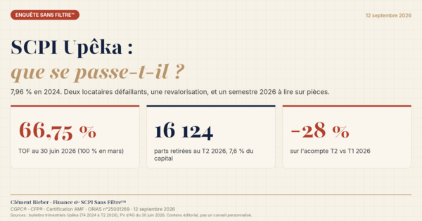 SCPI Upêka : que se passe-t-il ? Enquête Sans Filtre™ 2026