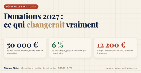 Donations 2027 : don familial à 50 000 € et taux de 6 %