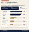 Classement des 10 SCPI qui collectent le plus au 1er semestre 2026 (ASPIM)
