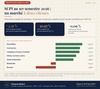 Performance globale des SCPI au 1er semestre 2026 : capital variable, capital fixe et par stratégie