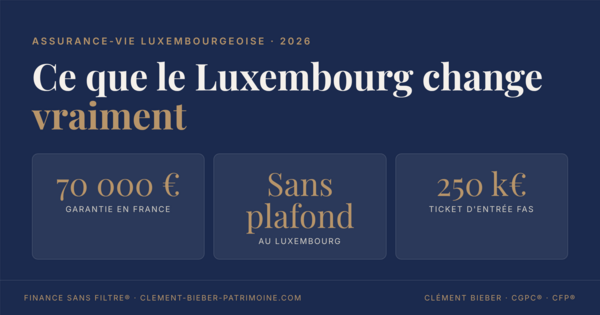 Assurance-vie luxembourgeoise : avantages, inconvénients, seuils 2026