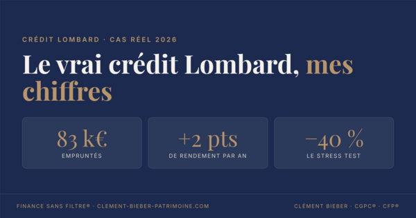 Crédit Lombard : fonctionnement, taux 2026, montant minimum et pièges (cas réel)