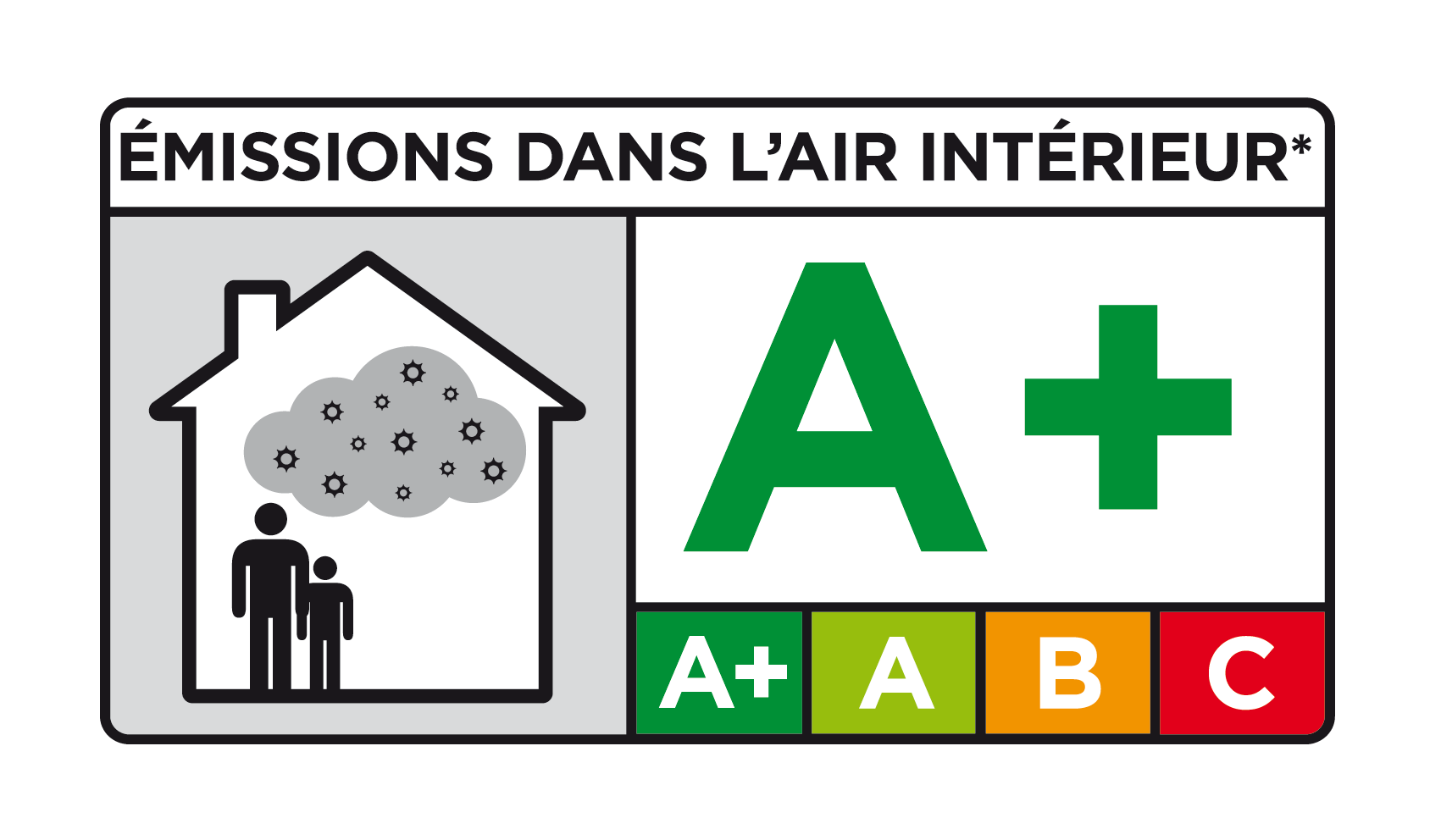Niveau d’émission de polluant classifié (COV)