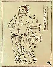 Les signaux de notre corps! 