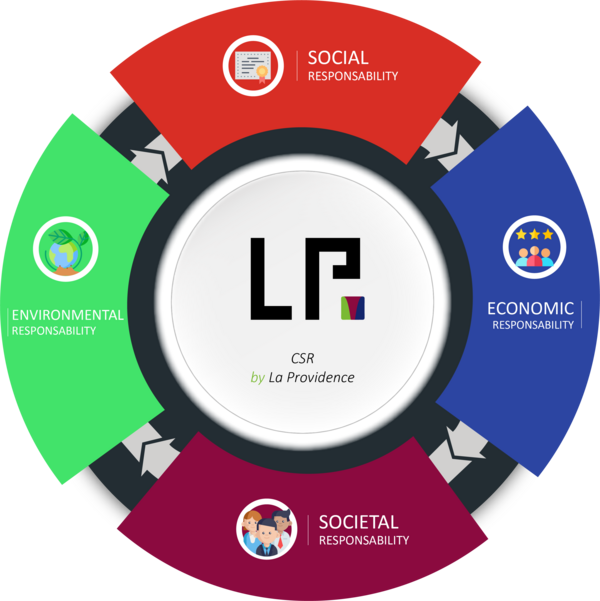 AAF La Providence CSR strategy