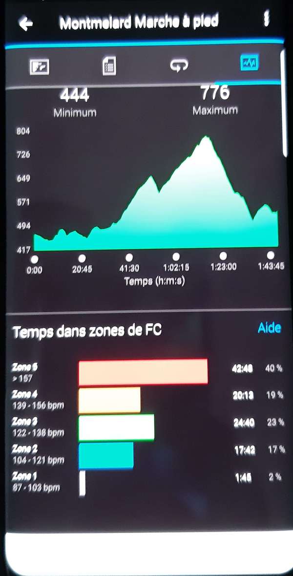 PREPARATION CHAMPIONNAT DE FRANCE 