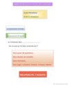 Schéma communication entre émetteur et récepteur affirmatif