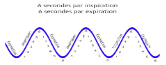 exercice de respiration 
