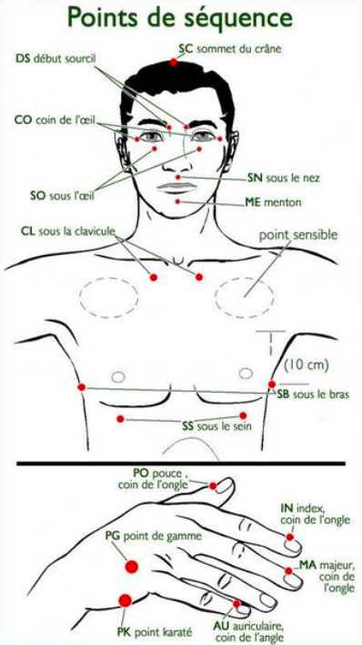 points de séquences