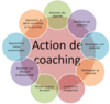 graph_coaching