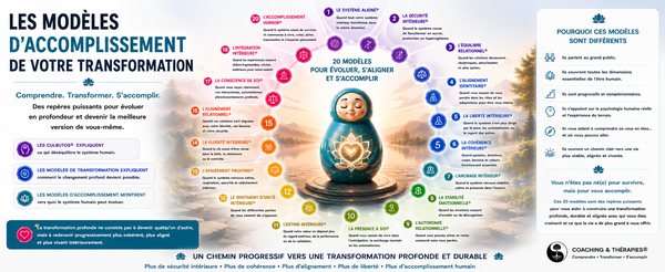 LES MODÈLES D’ACCOMPLISSEMENT DE VOTRE TRANSFORMATION
