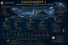 Changement 1 | Coaching & Thérapies®