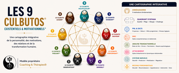 Les 9 Culbutos Existentiels & Motivationnels® : une cartographie intégrative de la personnalité, des motivations, des relations et de la transformation humaine.