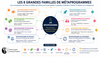 Les 8 grandes familles de Metaprogrammes | Coaching & Thérapies®