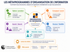 Les Métaprogrammes d’Organisation de l’Information | Coaching & Thérapies®