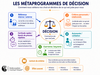 Les Métaprogrammes de Décision | Coaching & Thérapies®