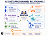 Les Métaprogrammes Relationnels | Coaching & Thérapies®