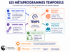 Les Métaprogrammes Temporels | Coaching & Thérapies®