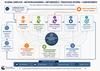Schémas simplifié des Métaprogrammes | Coaching & Thérapies®