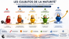 Les Culbotos de la Maturité®
