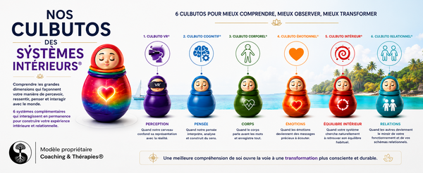 Nos Culbutos des Systèmes Intérieurs®