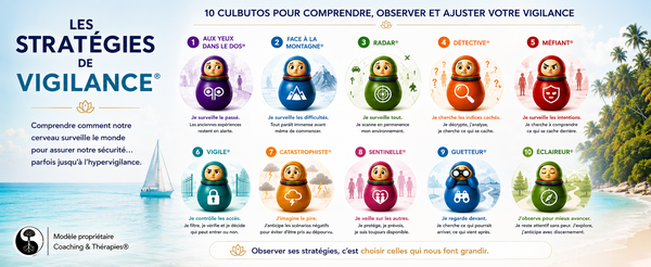 Les Stratégies de Vigilance®