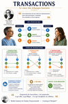 SCHEMA - Les Transactions
