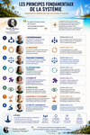 SCHEMA - Les principes fondamentaux de la Systémie