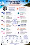 SCHEMA - LES PRINCIPAUX CONCEPTS DE LA SYSTEMIE