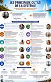 SCHEMA - Les principaux outils de la Systémie