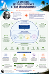 SCHEMA - Le Système, ses Sous-systèmes et son Environnement