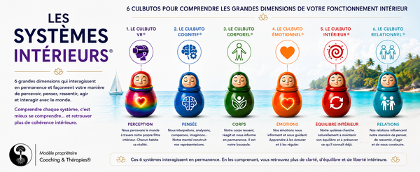 Les Systèmes Intérieurs®