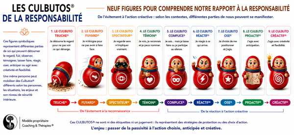 Les Culbutos® de la Responsabilité