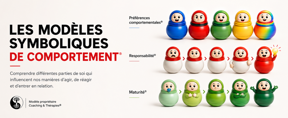 Nos Modèles Symboliques de Comportement®