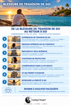 Schéma de la blessure de trahison de soi : de la suradaptation et de l’oubli de soi au retour à ses besoins, ses limites et ses choix