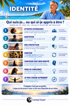 Schéma vertical Identité : des attentes extérieures et de l’adaptation à la prise de conscience et au choix d’une manière d’être plus authentique.