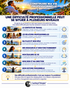 ALT — Schéma vertical : une difficulté professionnelle peut se situer à plusieurs niveaux — contexte de travail, relations professionnelles, place et rôle, ressources personnelles, équilibre de vie, sens et direction, histoire personnelle.