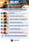 Rejet : du signal ambigu au doute sur ma place — un regard, un silence ou une distance peuvent être interprétés comme du rejet, entraîner doute, besoin d’être rassuré, suradaptation ou retrait, puis maintenir l’attention sur le prochain signe.